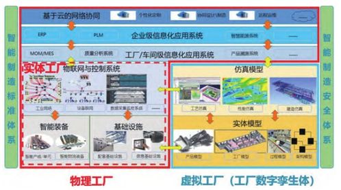 智能工厂系统集成解决方案