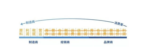 新国货与信任 电商的下半场